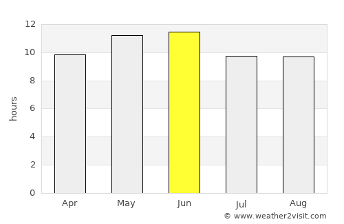 Moctezuma average rain in June