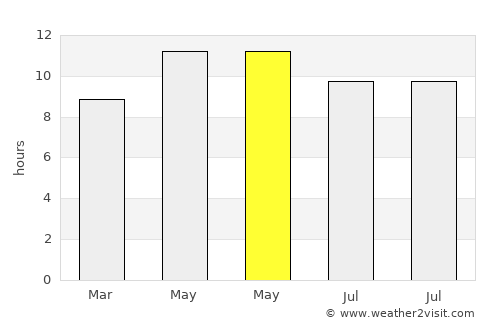 Moctezuma average rain in May