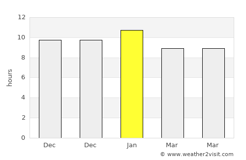 Modbury average rain in January