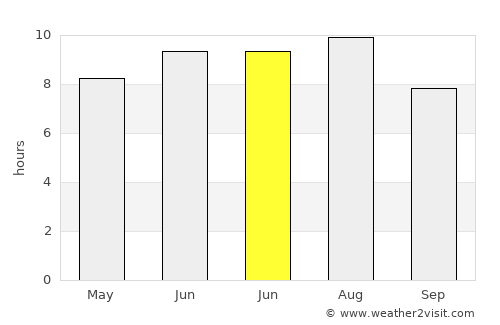 Modelu average rain in June