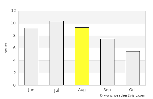 Modena average rain in August