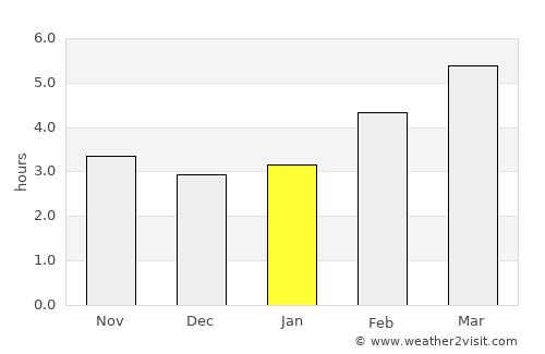 Modena average rain in January