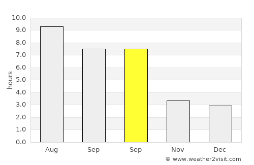 Modena average rain in September