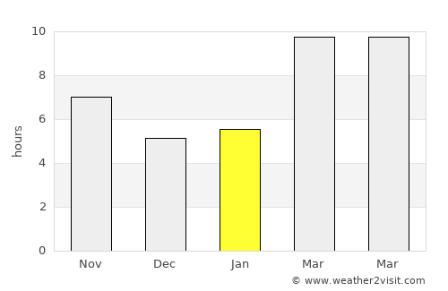 Modesto average rain in January