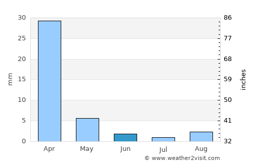 Modesto average rain in June