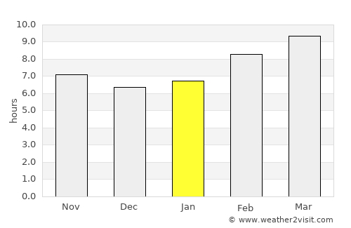 Modot average rain in January