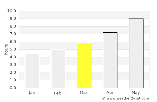 Modugno average rain in March