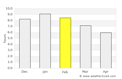 Moe average rain in February