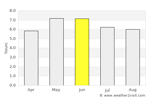 Moelfre average rain in June