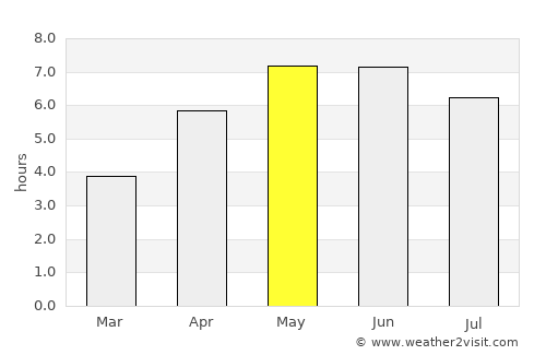 Moelfre average rain in May