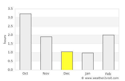 Mölndal average rain in December