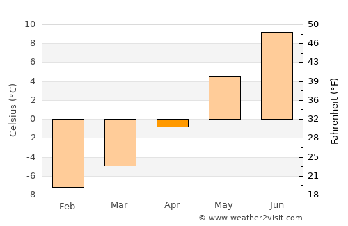 Moen average temperature in April