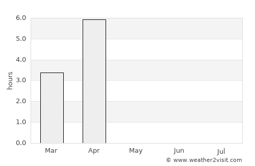 Moen average rain in May