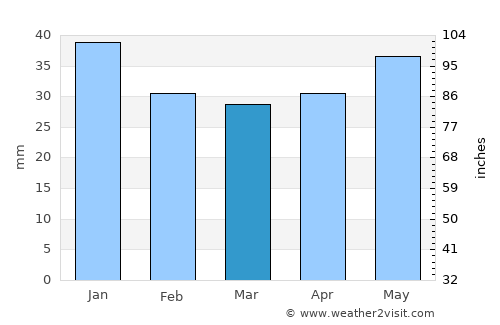 Mönsterås average rain in March