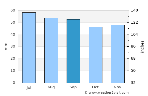Mönsterås average rain in September