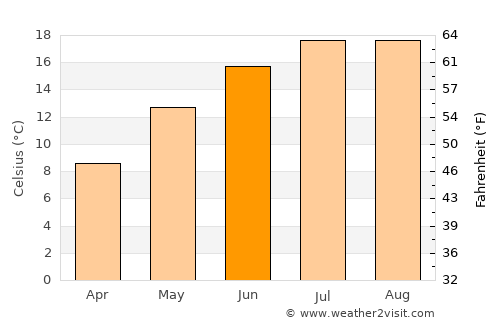 Moerbeke average temperature in June