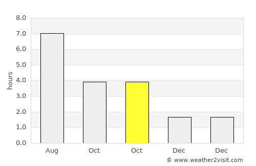 Moerbeke average rain in October