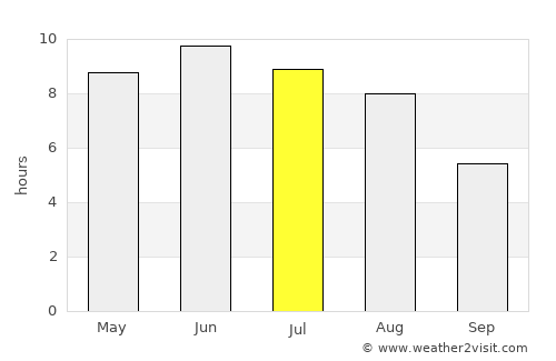 Mörbylånga average rain in July