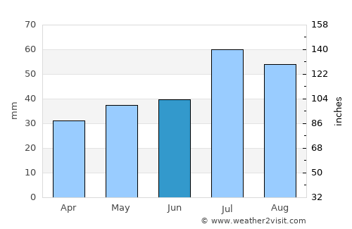 Mörbylånga average rain in June