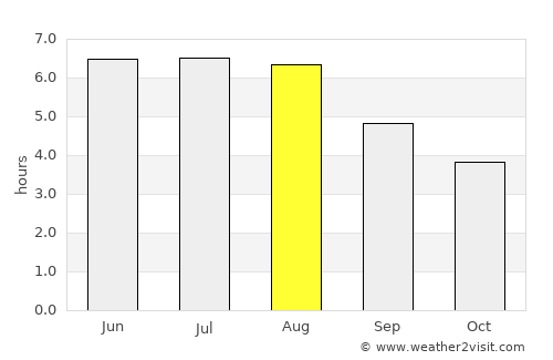 Moers average rain in August