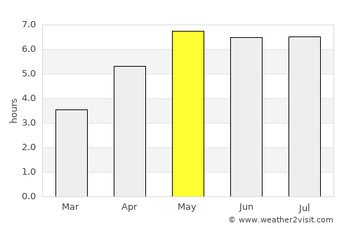 Moers average rain in May