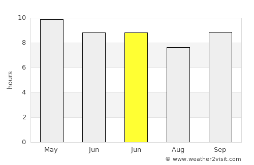 Moga average rain in June