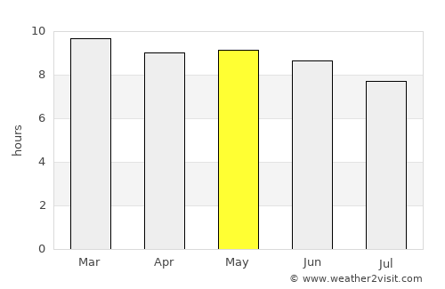 Mogadishu average rain in May