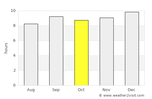 Mogadishu average rain in October