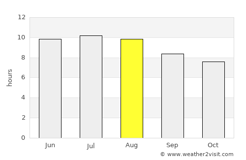 Mogán average rain in August