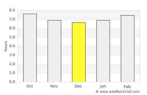 Mogán average rain in December