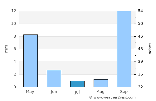 Mogán average rain in July