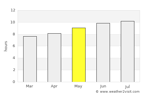 Mogán average rain in May