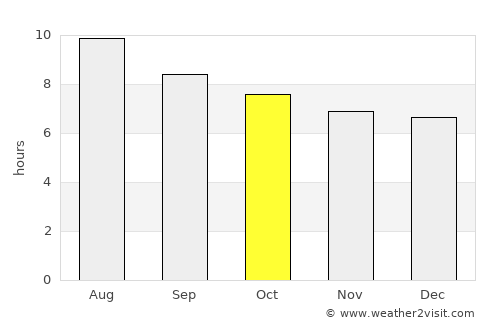 Mogán average rain in October