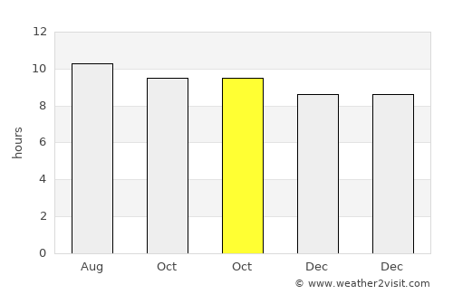 Mogapi average rain in October