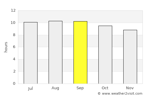 Mogapi average rain in September