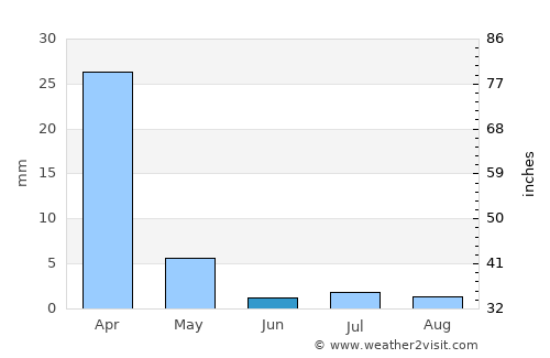 Mogapinyana average rain in June