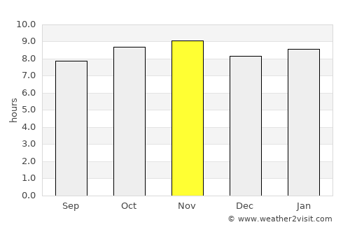 Mogeiro average rain in November
