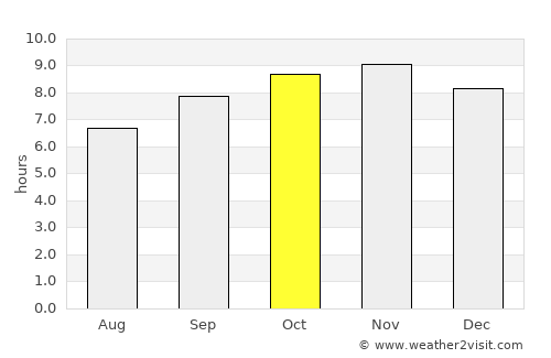 Mogeiro average rain in October