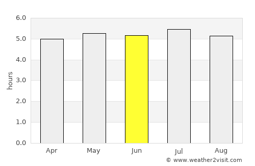 Mogi das Cruzes average rain in June