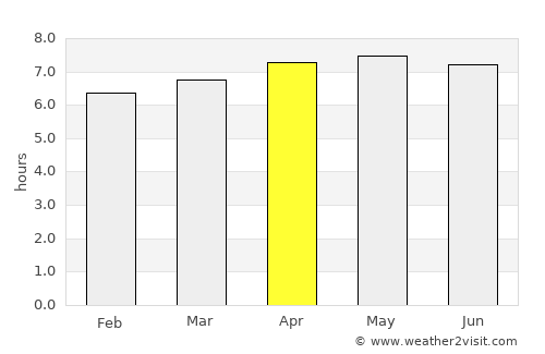 Mogi Mirim average rain in April