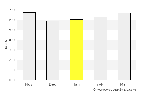 Mogi Mirim average rain in January