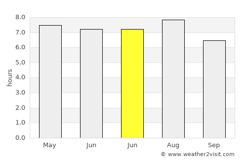 Mogi Mirim average rain in June
