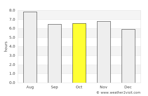 Mogi Mirim average rain in October