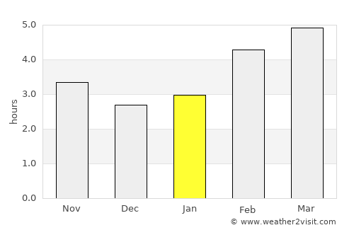 Mogliano Veneto average rain in January