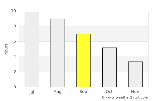 Mogliano Veneto average rain in September