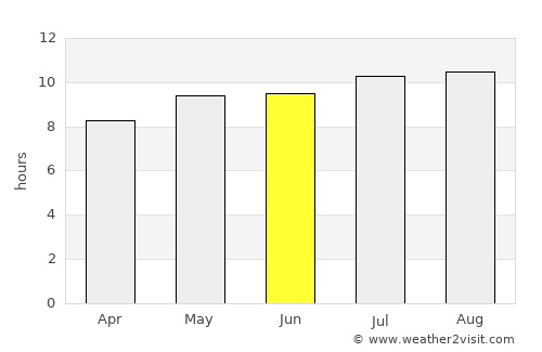 Mogoditshane average rain in June