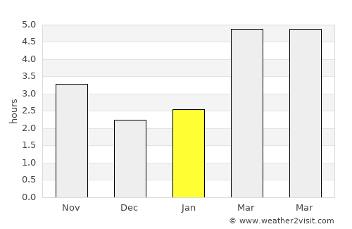 Mogoşani average rain in January