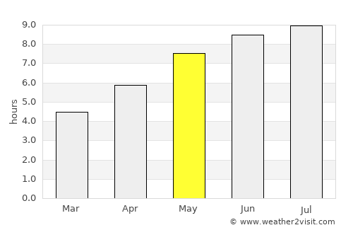 Mogoşeşti-Siret average rain in May