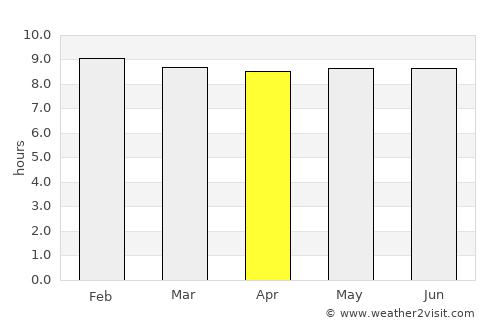 Mohale’s Hoek average rain in April