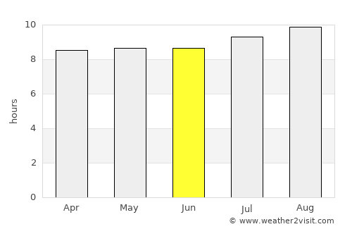 Mohale’s Hoek average rain in June